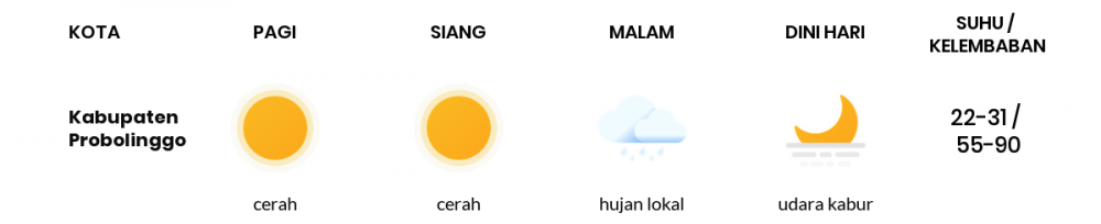 Cuaca Esok Hari 01 Juli 2020: Malang Cerah Sepanjang Hari