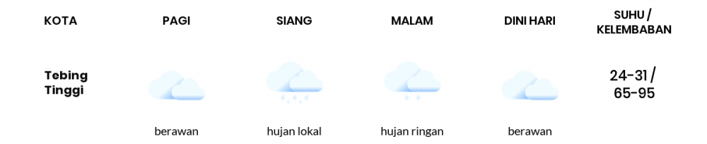 Cuaca Esok Hari 25 Juni 2020: Medan Hujan Ringan Malam Hari