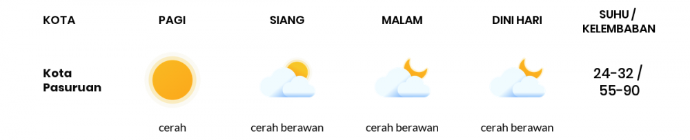 Cuaca Hari Ini 13 Juni 2020: Malang Cerah Berawan Pagi Hari, Cerah Berawan Sore Hari