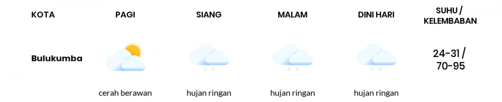 Cuaca Esok Hari 19 Juni 2020: Makassar Hujan Sepanjang Hari