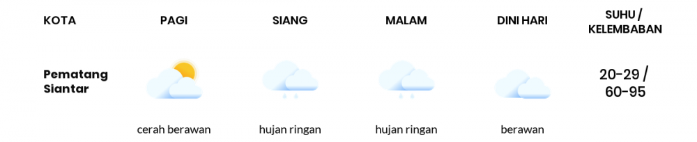 Cuaca Esok Hari 27 Juni 2020: Medan Cerah Berawan Pagi Hari, Hujan Ringan Sore Hari