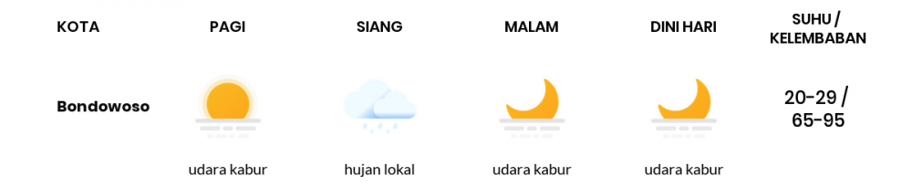 Prakiraan Cuaca Esok Hari 28 Juni 2020, Sebagian Banyuwangi Bakal Cerah Sepanjang Hari