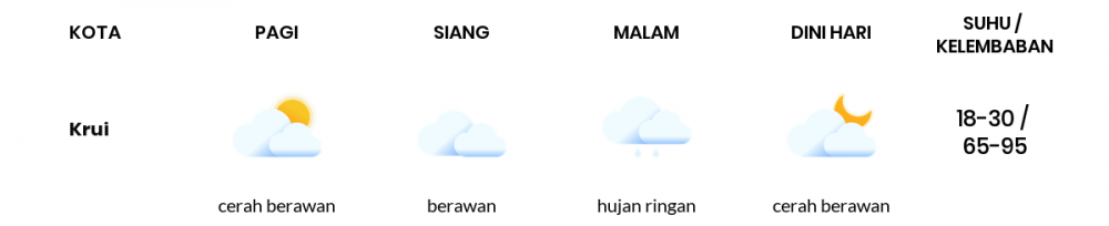 Prakiraan Cuaca Hari Ini 30 Juni 2020, Sebagian Lampung Bakal Cerah Berawan