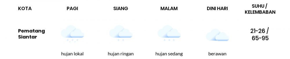 Cuaca Esok Hari 02 Juni 2020: Medan Berawan Pagi Hari, Hujan Sedang Sore Hari