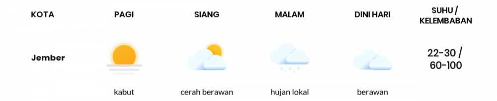 Cuaca Esok Hari 14 Juni 2020: Banyuwangi Cerah Sepanjang Hari