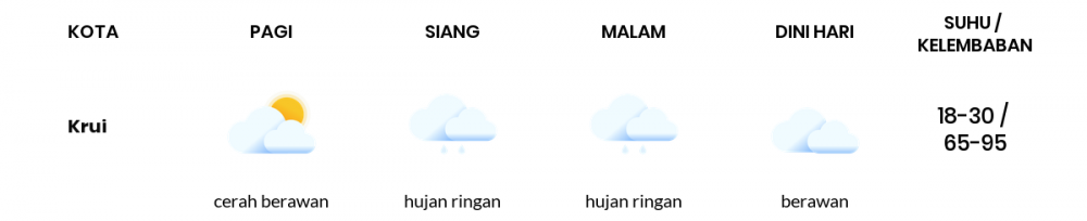Cuaca Hari Ini 25 Juni 2020: Lampung Cerah Berawan Pagi Hari, Hujan Ringan Sore Hari