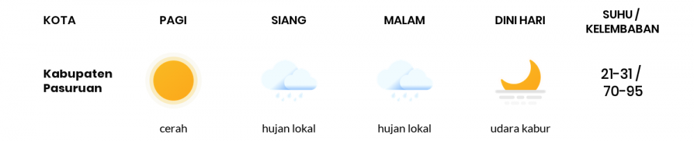 Cuaca Hari Ini 01 Juni 2020: Malang Hujan Lokal Pagi Hari, Cerah Berawan Sore Hari