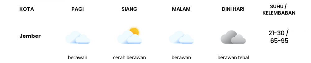 Cuaca Hari Ini 06 Juni 2020: Banyuwangi Cerah Sepanjang Hari