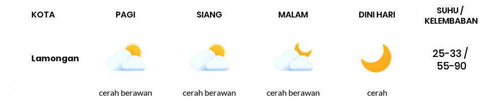 Cuaca Esok Hari 19 Juni 2020: Surabaya Cerah Pagi Hari, Cerah Berawan Sore Hari