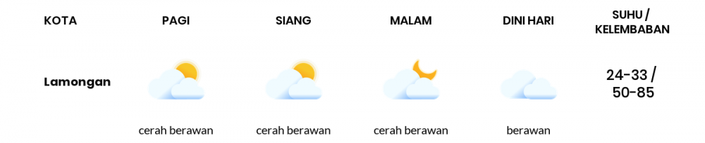 Cuaca Esok Hari 01 Juli 2020: Surabaya Cerah Sepanjang Hari