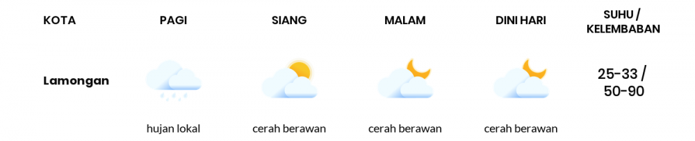 Cuaca Esok Hari 15 Juni 2020: Surabaya Berawan Sepanjang Hari