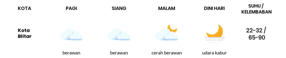 Cuaca Hari Ini 07 Juni 2020: Malang Cerah Berawan Siang Hari, Cerah Berawan Sore Hari