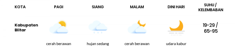 Cuaca Esok Hari 16 Juni 2020: Malang Cerah Berawan Siang Hari, Cerah Sore Hari