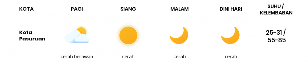 Cuaca Esok Hari 14 Juni 2020: Malang Cerah Sepanjang Hari