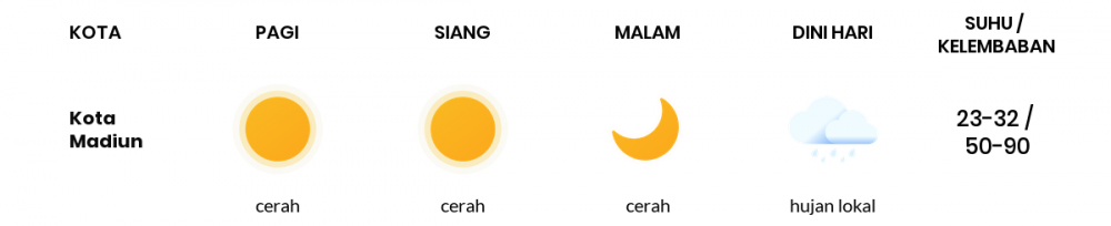 Cuaca Esok Hari 13 Juni 2020: Kediri Cerah Berawan Siang Hari, Cerah Berawan Sore Hari