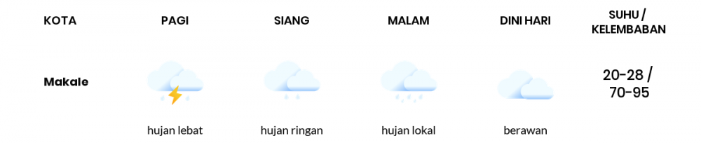 Prakiraan Cuaca Hari Ini 26 Juni 2020, Sebagian Makassar Bakal Berawan