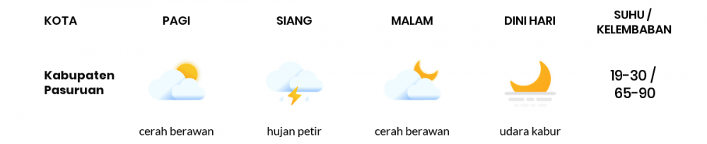 Cuaca Esok Hari 22 Juni 2020: Malang Cerah Berawan Siang Hari, Cerah Berawan Sore Hari