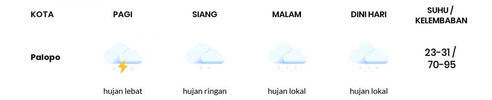 Prakiraan Cuaca Hari Ini 26 Juni 2020, Sebagian Makassar Bakal Berawan