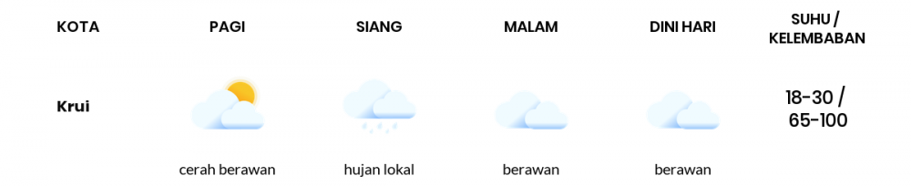 Cuaca Hari Ini 23 Juni 2020: Lampung Cerah Berawan Siang Hari, Berawan Sore Hari