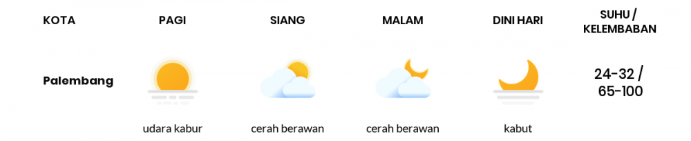 Cuaca Esok Hari 30 Juni 2020: Palembang Cerah Sepanjang Hari