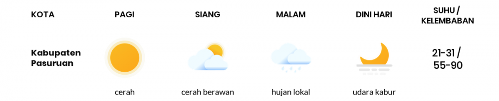 Cuaca Esok Hari 01 Juli 2020: Malang Cerah Sepanjang Hari