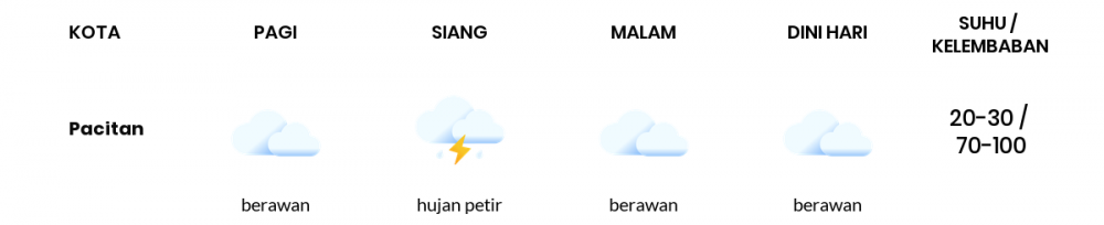 Prakiraan Cuaca Hari Ini 15 Juni 2020, Sebagian Kediri Bakal Berawan Sepanjang Hari