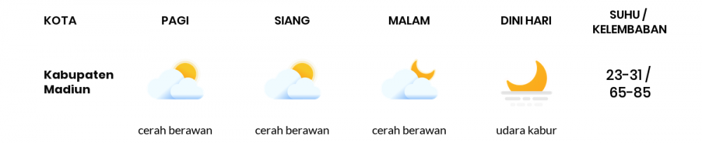 Cuaca Hari Ini 10 Juni 2020: Kediri Cerah Pagi Hari, Cerah Berawan Sore Hari