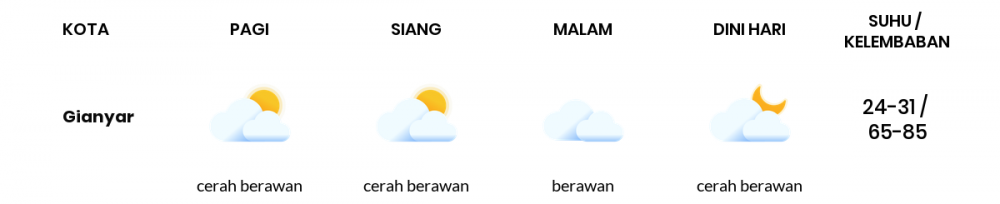 Prakiraan Cuaca Hari Ini 26 Juni 2020, Sebagian Denpasar Bakal Berawan Sepanjang Hari