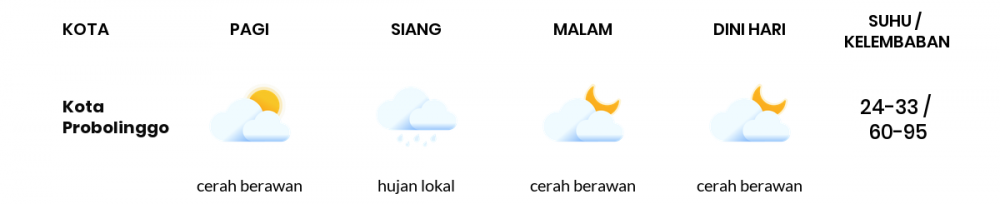 Cuaca Esok Hari 09 Juni 2020: Malang Berawan Sepanjang Hari