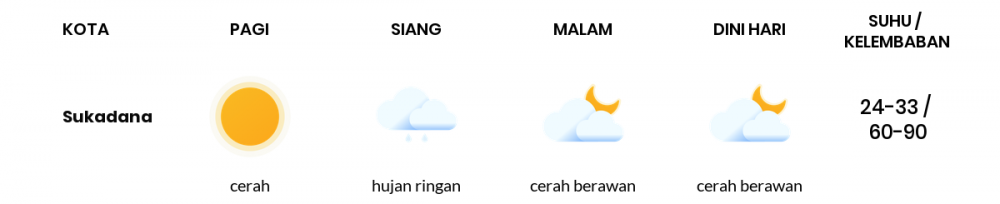Cuaca Hari Ini 02 Juni 2020: Lampung Cerah Pagi Hari, Cerah Berawan Sore Hari