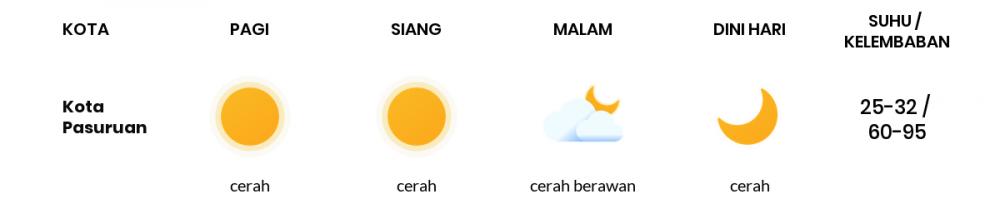 Cuaca Hari Ini 11 Juni 2020: Malang Cerah Siang Hari, Cerah Berawan Sore Hari