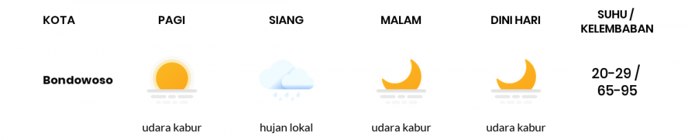 Cuaca Hari Ini 28 Juni 2020: Banyuwangi Cerah Sepanjang Hari