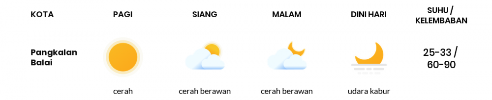 Prakiraan Cuaca Esok Hari 01 Juli 2020, Sebagian Palembang Bakal Cerah Berawan