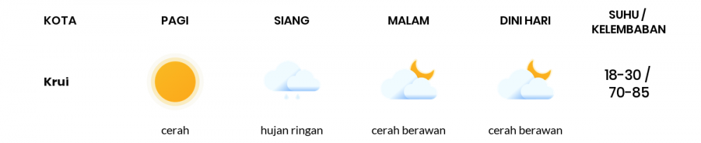 Cuaca Hari Ini 02 Juni 2020: Lampung Cerah Pagi Hari, Cerah Berawan Sore Hari