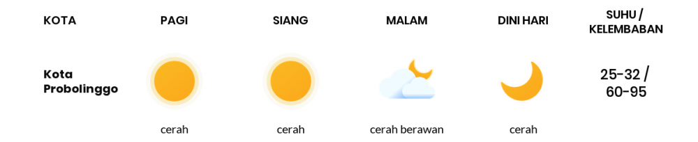 Cuaca Hari Ini 11 Juni 2020: Malang Cerah Siang Hari, Cerah Berawan Sore Hari