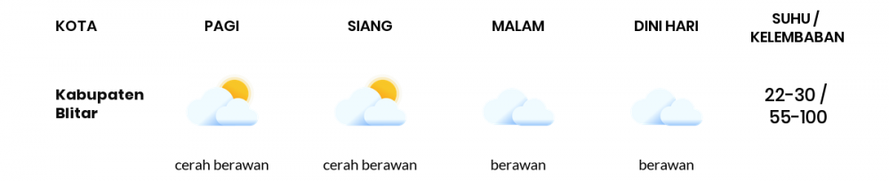 Cuaca Esok Hari 14 Juni 2020: Malang Cerah Sepanjang Hari