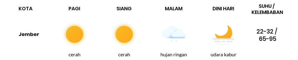 Cuaca Esok Hari 11 Juni 2020: Banyuwangi Cerah Sepanjang Hari