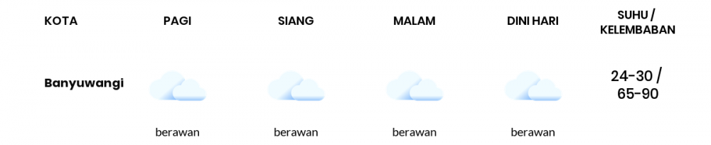 Cuaca Esok Hari 20 Juni 2020: Banyuwangi Cerah Pagi Hari, Cerah Sore Hari