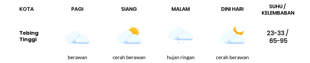 Cuaca Hari Ini 07 Juni 2020: Medan Berawan Pagi Hari, Hujan Ringan Sore Hari