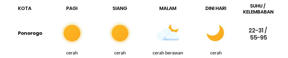 Cuaca Hari Ini 26 Juni 2020: Kediri Cerah Pagi Hari, Cerah Sore Hari