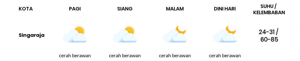 Cuaca Hari Ini 19 Juni 2020: Denpasar Cerah Berawan Siang Hari, Berawan Sore Hari