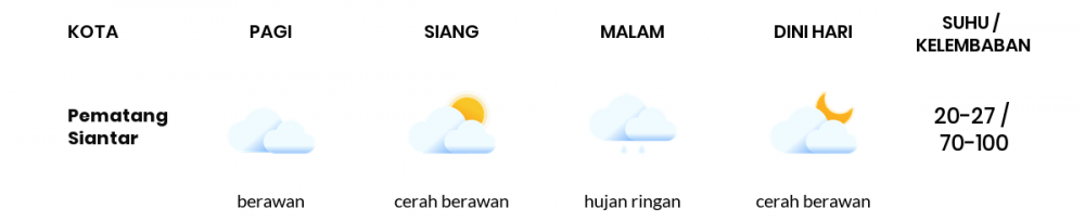 Cuaca Hari Ini 07 Juni 2020: Medan Berawan Pagi Hari, Hujan Ringan Sore Hari