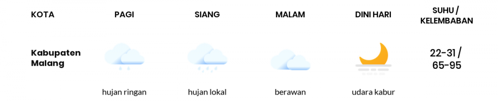 Cuaca Hari Ini 19 Juni 2020: Malang Cerah Berawan Siang Hari, Cerah Berawan Sore Hari