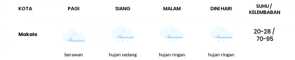 Cuaca Hari Ini 19 Juni 2020: Makassar Cerah Berawan Pagi Hari, Berawan Sore Hari