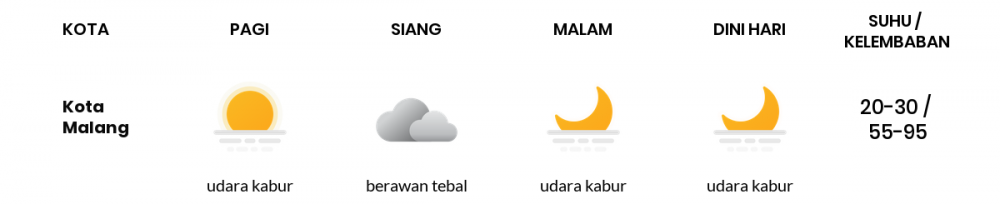 Cuaca Hari Ini 11 Juni 2020: Malang Cerah Siang Hari, Cerah Berawan Sore Hari