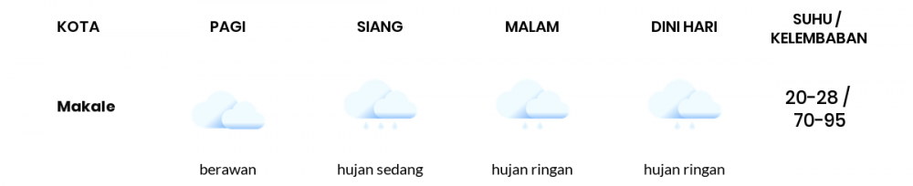 Cuaca Esok Hari 19 Juni 2020: Makassar Hujan Sepanjang Hari