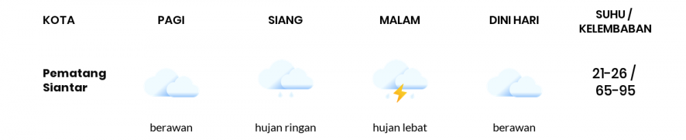 Cuaca Esok Hari 19 Juni 2020: Medan Hujan Ringan Siang Hari, Hujan Ringan Sore Hari