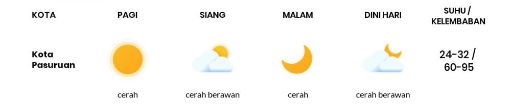 Cuaca Esok Hari 10 Juni 2020: Malang Cerah Pagi Hari, Cerah Berawan Sore Hari