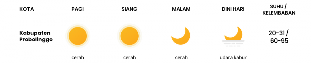 Cuaca Esok Hari 12 Juni 2020: Malang Cerah Siang Hari, Cerah Sore Hari