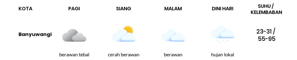 Prakiraan Cuaca Esok Hari 12 Juni 2020, Sebagian Banyuwangi Bakal Cerah Sepanjang Hari